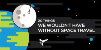 Travel infographic – 20 Things We Wouldn’t Have Without Space Travel #Infographic
