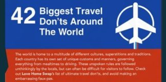 Travel infographic – 42 of the Biggest Travel Don’ts Around The World