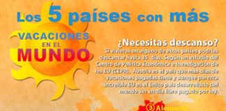 Travel infographic – 5 países con más vacaciones en el mundo #infografía