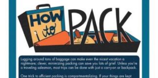 Travel infographic – 59+ Trendy Travel Tips Packing Bags Suitcases