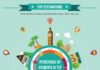 Travel infographic – “Be unique. Consider someplace different. Your future employer will be impressed…