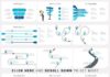 Travel infographic – Best Pack PowerPoint Template by OneGraph on Creative Market Best Pack PowerPoin…