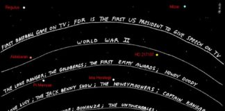 Travel infographic – Ce que les extraterrestres voient de notre télévision