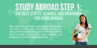 Travel infographic – Colleges and universities in Tuscany