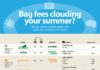 Travel infographic – Compare Airline Baggage Fees and Airline Credit Card Rewards in One Handy Infograph