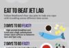 Travel infographic – Eat to Beat Jet Lag www.jaunted.com/…
