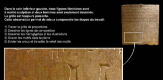 Travel infographic – Equipement de l’artiste