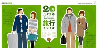 Travel infographic – Everyone’s Private Jet. Book Now! www.flightpooling… TRIPGRAPHICS. 19 #emptyle…