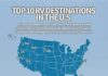 Travel infographic – Experience Life: Top RV Destinations in the US Take a look at our infographic fo…