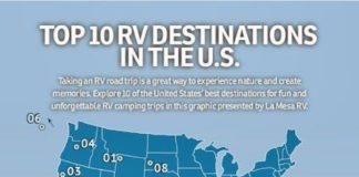 Travel infographic – Experience Life: Top RV Destinations in the US Take a look at our infographic fo…