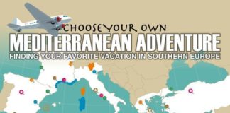 Travel infographic – Familienfreizeit: Wohin im Urlaub am Mittelmeer ? #Infografik