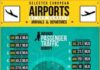 Travel infographic – For international travel, checking the foreign power supplies that will be avail…