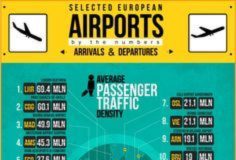 Travel infographic – For international travel, checking the foreign power supplies that will be avail…