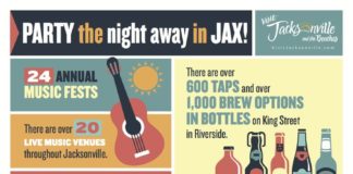 Travel infographic – From live music, to craft beer and cocktails, Jacksonville knows how to have a g…