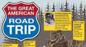 Travel infographic – Great road trip blog post from CalamResortsBlog.com. Used to live at Cal-Am’s Su…