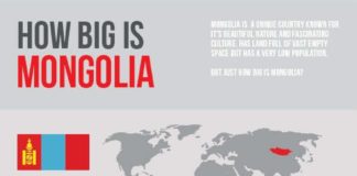Travel infographic – How big is Mongolia ? Infographic poster on Behance