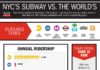 Travel infographic – Infograph: The NYC subway versus subways around the world