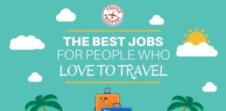 Travel infographic – Infographic: Best Jobs for People Who Love to Travel