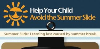 Travel infographic – Infographic: Help Your Child Avoid the Summer Slide
