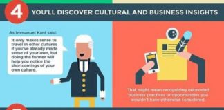 Travel infographic – Infographic: How Travel Makes You a Better Entrepreneur #insurance #insurance #i…