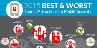 Travel infographic – Infographic reveals tourist spots where phones are likely to be hacked