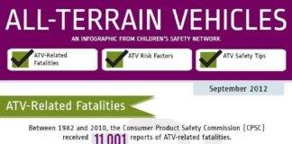 Travel infographic – Land Rover #Safety #Infographic (www.childrenssafe …) of children … … – …