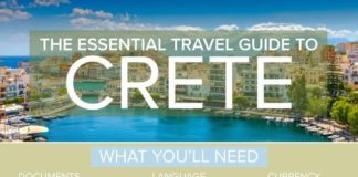 Travel infographic – Le Guide de Voyage Essentiel en Crète (Infographie)