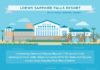 Travel infographic – Loews Sapphire Falls Resort