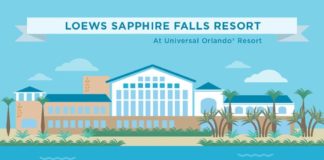Travel infographic – Loews Sapphire Falls Resort