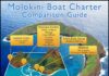 Travel infographic – Molokini Boat Charter Comparison Chart | Prices, Ratings, Location, Time