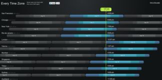 Travel infographic – Never warp your brain with timezone math again. This is another home run from Vi…
