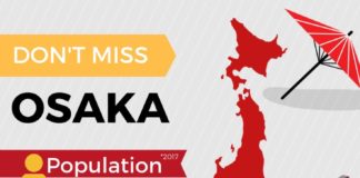 Travel infographic – Osaka, the second largest city of Japan! Also the second most popular for forei…