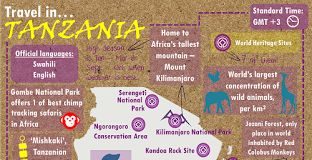 Travel infographic – Overland Live – Overland Expedition & Adventure Travel : Infographic Planning by…