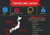 Travel infographic – Proyecto