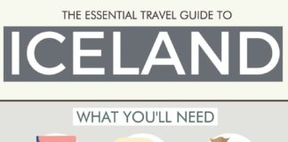 Travel infographic – The Essential Travel Guide To Iceland (Infographic)