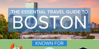 Travel infographic – The Essential Travel Guide to Boston (Infographic)