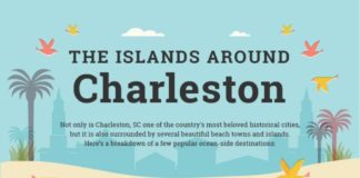 Travel infographic – The Islands Around Charleston Infographic
