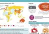 Travel infographic – The next global pandemic is somewhere out there. The challenge is to stop it