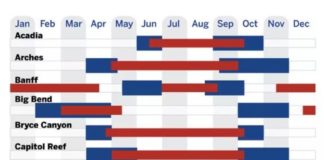 Travel infographic – This Infographic Shows the Best Time to Visit National Parks in the US
