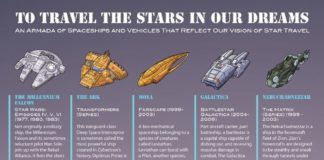 Travel infographic – To Travel the Stars in Our Dreams #infographic