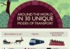 Travel infographic – Today’s WHY NOT comes to you courteously from someone who has way too much time …
