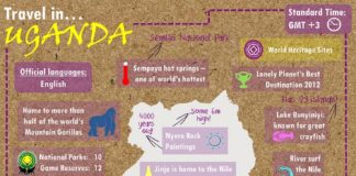 Travel infographic – ‘Travel in Uganda’ Infographic www.t2tafrica.com by @T2T_Trace