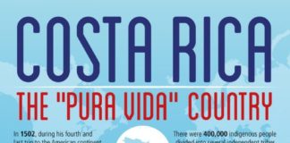 Travel infographic – Travel infographic – Don’t know about Costa Rica?? Heres a infographic to help give you a little …