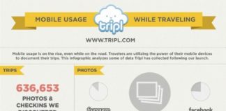 Travel infographic – Travel infographic – Mobile Device Usage While Traveling, a supremely informative #Infographic #trave…