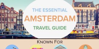 Travel infographic – Travel infographic The Essential Travel Guide to Amsterdam (Infographic)