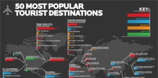Travel infographic – Travel infographic – Travel infographic – Travel_Infographic