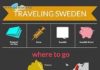 Travel infographic – Travel infographic – Travelling Sweden Cheat Sheet