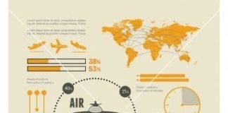 Travel infographic – Travel infographic template vector by RAStudio on VectorStock®