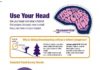 Travel infographic – Use of Helmets in Snowsports Infographic