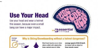 Travel infographic – Use of Helmets in Snowsports Infographic
